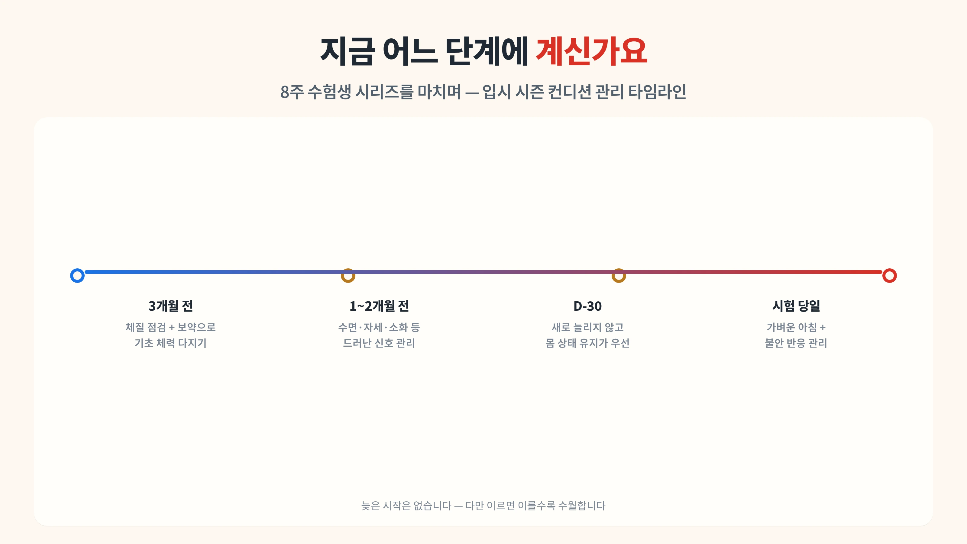 입시 시즌 보약, 언제 시작해야 늦지 않을까 — 낙성대역 한의원의 8주 수험생 시리즈를 마치며