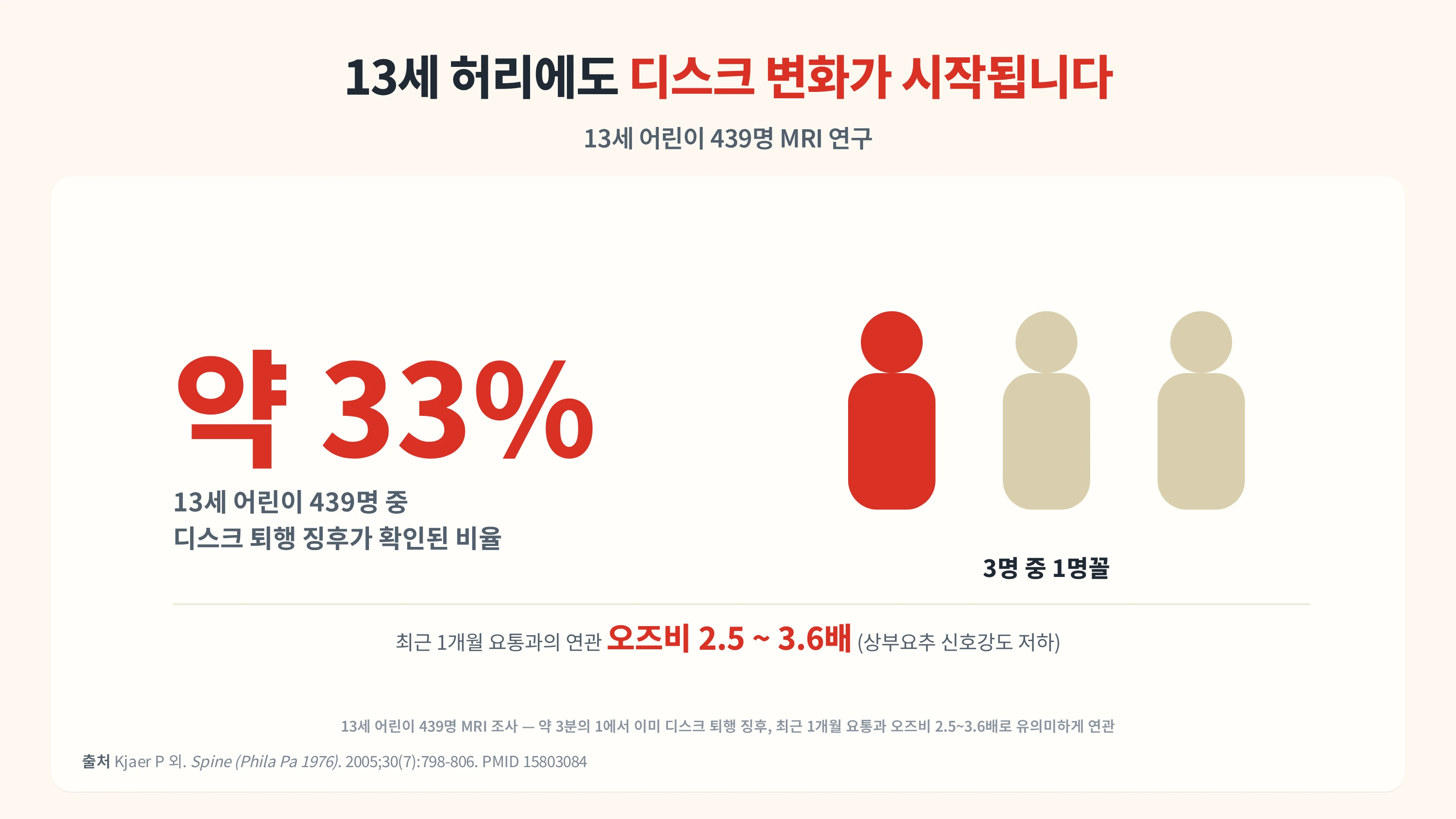 13세에도 허리디스크가 시작될 수 있습니다 — 관악구 한의원이 보는 수험생 허리