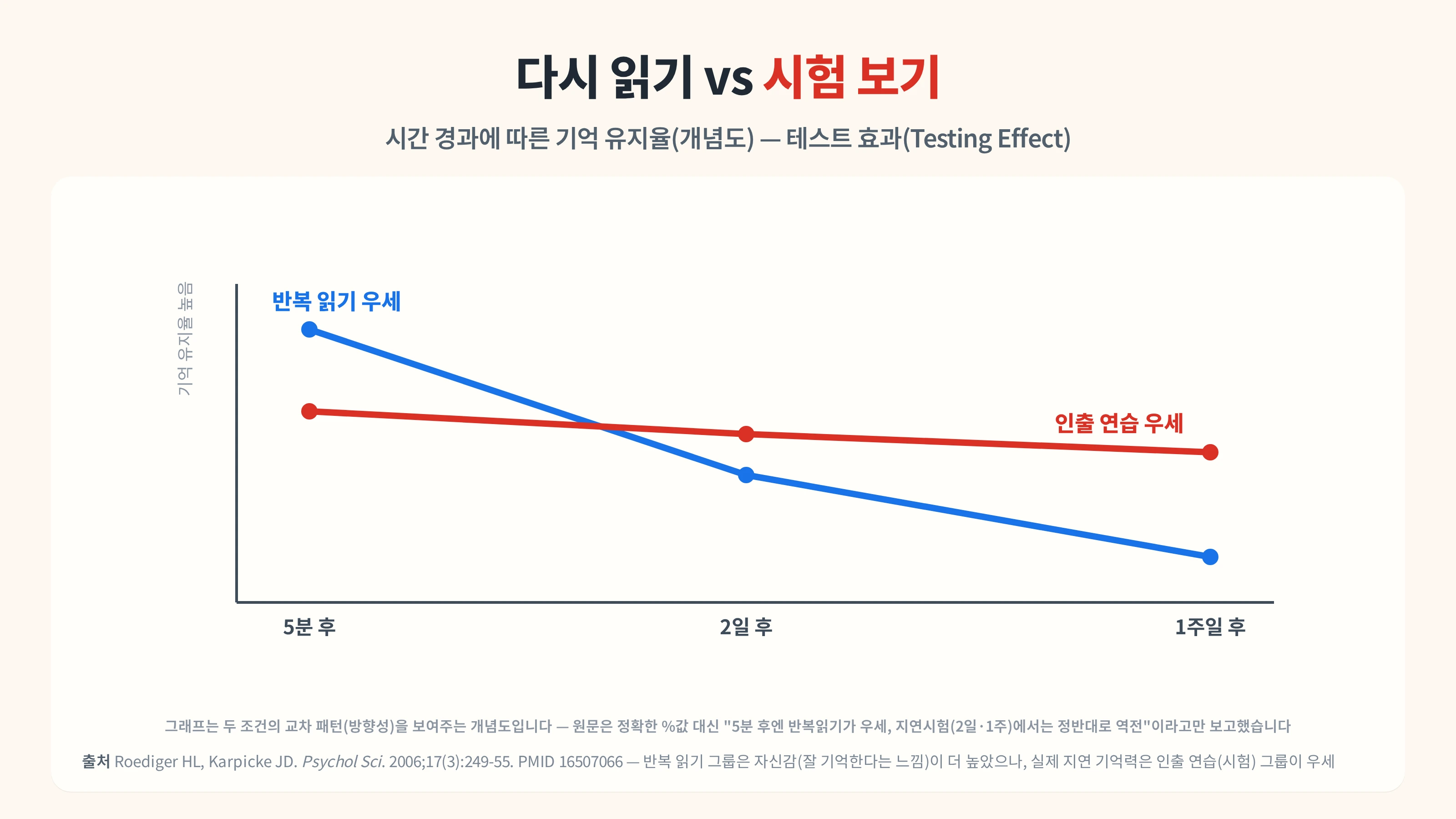 D-30, 다시 읽기만 하면 위험합니다 — 서울대입구역 한의원이 보는 마지막 한 달