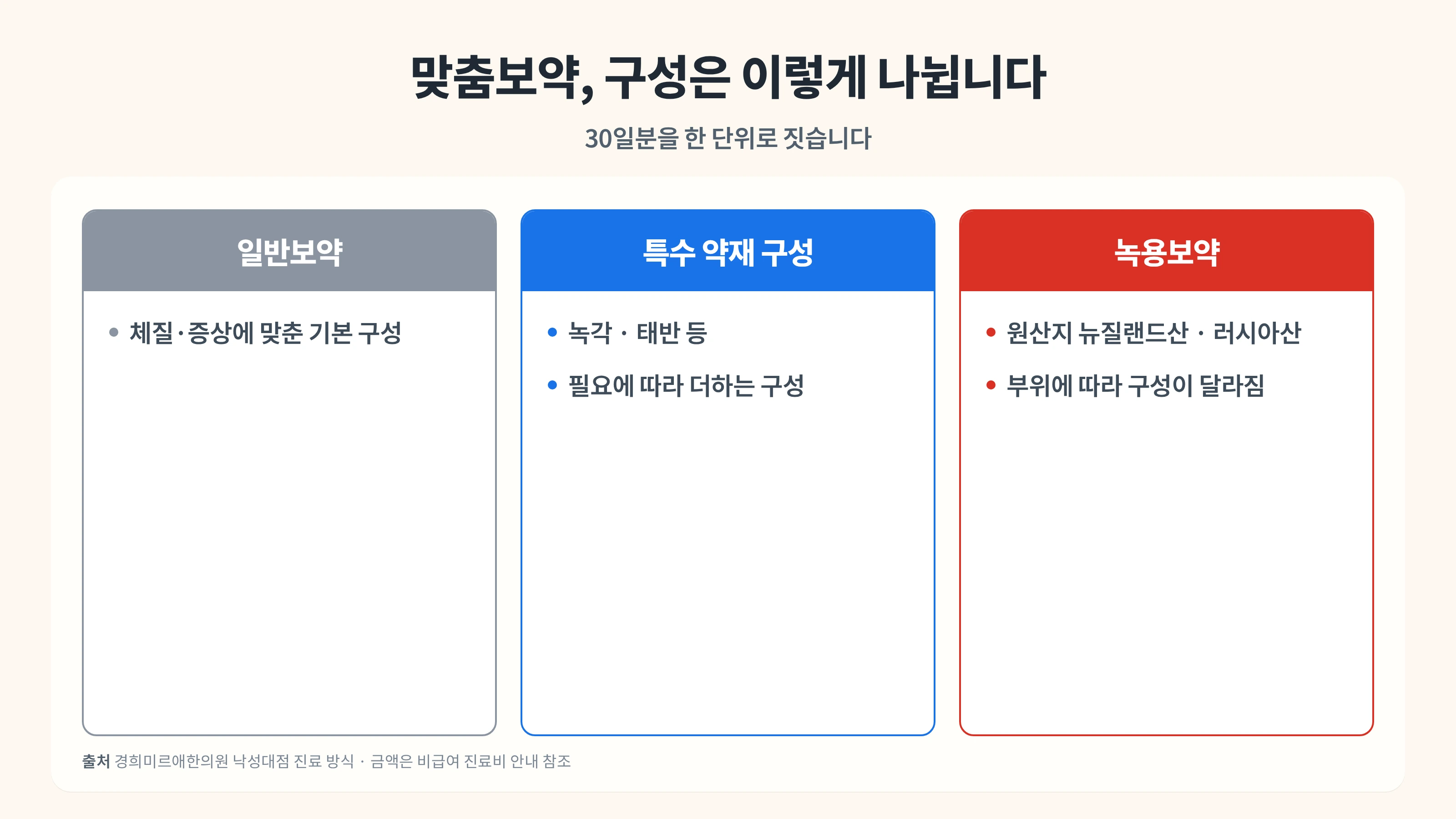 만성피로 보약, 약재보다 순서가 먼저입니다 — 낙성대역 한의원